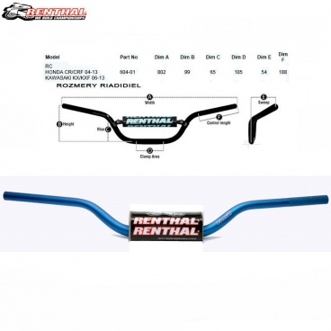 Riadidlá Renthal Fatbar 604RC modré